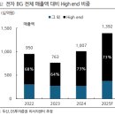두산을 딥하게 파보다. 에이직 반도체의 미래는?