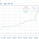 현대차유리 이미지
