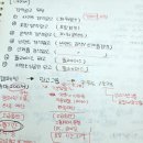 검색광고마케터1급 독학 후기 (교재 없이, 노베이스, 2주 합격, 검광마 벼락치기)