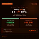 (주)협동안전물산 | 두산로보틱스 (454910) — 코스피 -6% 날 혼자 +19%, 협동로봇 글로벌 4위의 진짜 실력