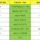 동원시스템즈(주) 이미지