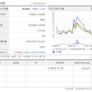 (주)바이오니아 글로벌센터 - 15545 | (주)바이오니아 글로벌센터