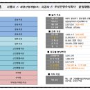 정연치과의원 이미지