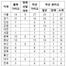 가티오 Daum카페