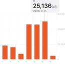 한다리권역 | 제니 신발로 유명한 비바이아 메리제인 정말 편할까? 봄 플랫슈즈 추천&amp;시착 후기