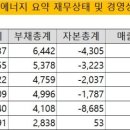 25LPG충전소 이미지
