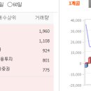 아리온 주가는 그럭저럭, 기업평판은 좋음 이미지