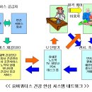 U 네트워크와 신사회 시스템(6) 어플리케이션(건강안심시스템) 이미지