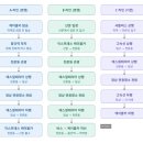 동일카서비스 | 장가계 천문산 케이블카 유리잔도 후기|동선과 천문동 야경