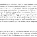북구종로약국 이미지