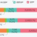 롯데글로벌로직스(주)