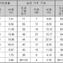힐베르트수학학원 이미지