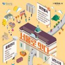 서울도시재생사회적협동조합