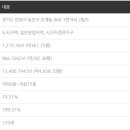 호계약국 네이버블로그