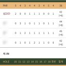 레이크사이드CC (회원제) 이미지