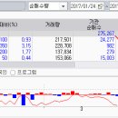 (주)코웨이패스