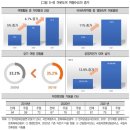 ■2023~25관광트렌드 분석전망■ 이미지