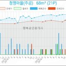 한국외환은행수원지점 이미지