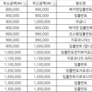 브랜뉴치과의원 이미지