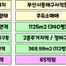 서향주유소 네이버블로그