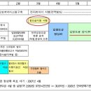 현대정유판매소