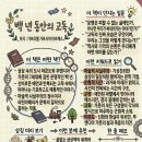 부엔디아 | 노벨문학상 수상작, '백 년 동안의 고독' 줄거리 완벽 요약 및 서평 후기