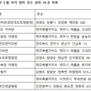 마레보 카라반 이미지