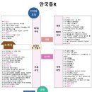 우정국로 이미지