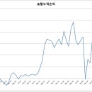 현우이엔지 이미지
