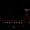 부항댐 이미지