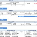 마지막 전국 재고 2018 BMW X5 M 50D 2월 할인 2950만원 김요한팀장 자동차리스 금리 2.95% 견적 안내 이미지