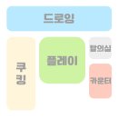 쿠킹카페 | 안양 아이랑 가볼만한 곳 요미체 키즈카페 드로잉 쿠킹클래스 후기