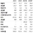 그린종합중기