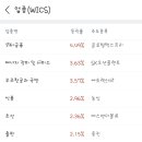 태양엠앤씨