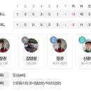 만승엔지니어링 Daum카페