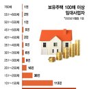 140만 임대사업자 보증보험 전면확대..대출 많거나 깡통전세 &#34;가입 안돼&#34; 이미지