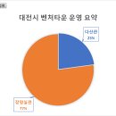 (주)이지엠코리아 이미지