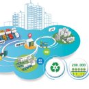 (주)스마트솔루션코리아 이미지