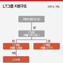 LT삼보 스카이비즈 이미지