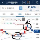 엠케이전자 CCI 기법 수익과 8월 2째주 수익 인증 이미지