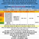 [24년리그모집] 서울 구로구 우신고 마운드교체 온수역 5분 서울서부리그 최고급인조잔디 LED조명 최고의시설 [서울] 이미지