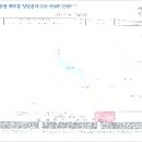 단양군어상천면석교보건진료소 이미지