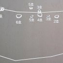 대석리 지석묘군 이미지