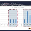 동성개발 이미지
