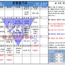 고덕호림합기도 네이버블로그