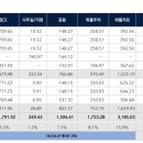(주)에스앤물류 이미지