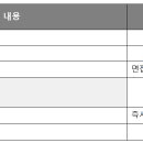 동탄파크릭스a52블럭에서 키즈댄스 키즈요가 선생님 구인합니다 이미지