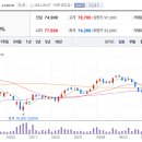 주식회사 씨에스환경