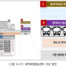청량리14 이미지