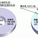 이륜차동차(125cc초과 대형이륜차)는 부당하게 통행권 박탈을 당하고 있습니다 이미지